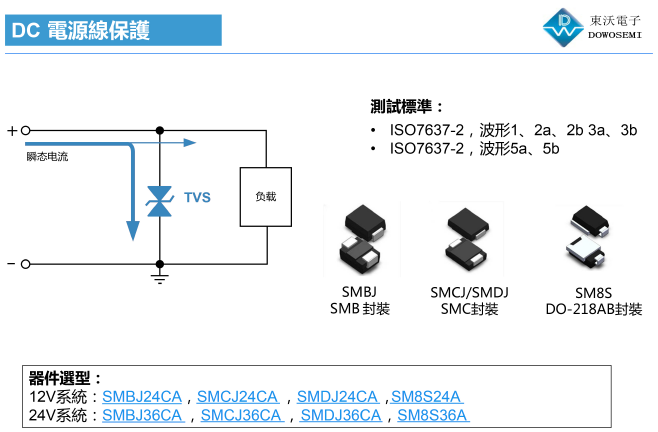 汽車DC 12VDC 24V系統(tǒng)電源線保護(hù).png