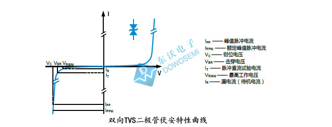 雙向TVS二極管.jpg