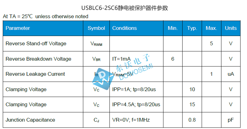 USBLC6-2SC6參數(shù).jpg