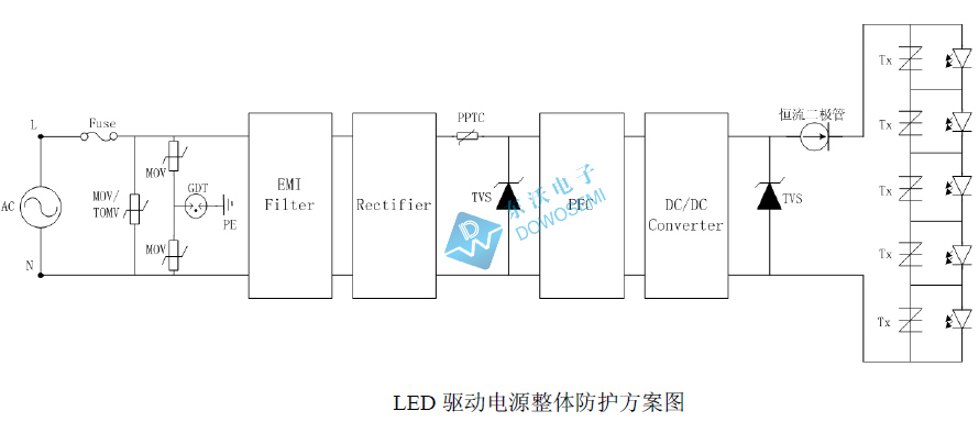 LED驅(qū)動電源浪涌保護方案設(shè)計圖.jpg