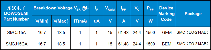 SMCJ15A、SMCJ15CA參數(shù).png