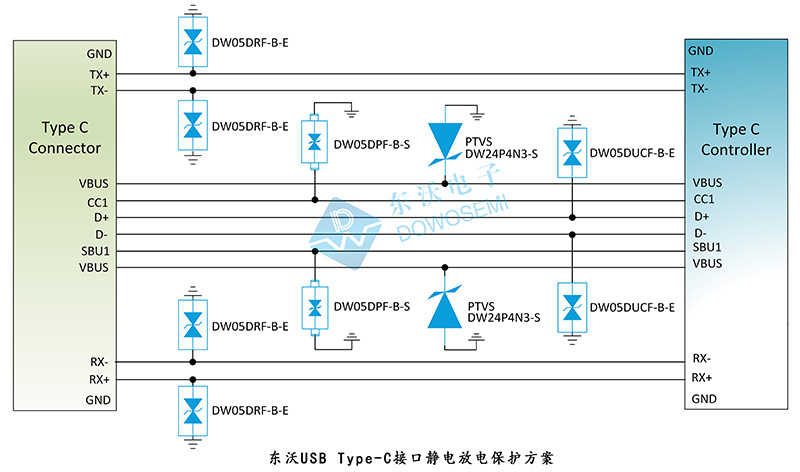 東沃USB Type-C接口靜電放電保護(hù)方案.jpg