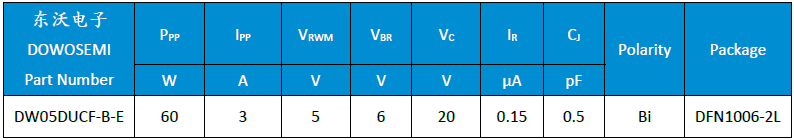 DW05DUCF-B-E參數.png