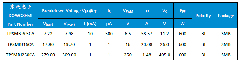 TVS管選型.png